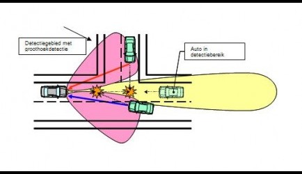 toyota Groothoekradar en actieve achterzitplaatsen voor Toyota Pre-Crash Safety 0