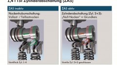 Rijden op twee cilinders met 1.4 TSI van Volkswagen