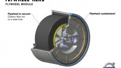 Volvo experimenteert met KERS-techniek voor gratis energie
