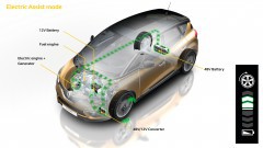 Debuut Renault Hybrid Assist in nieuwe Scenic