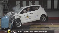 Lancia Ypsilon met de billen bloot in EuroNCAP