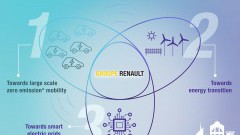Renault neemt belang in Nederlandse start-up