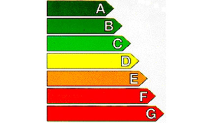 Energielabels in 2008 ingrijpend aangescherpt