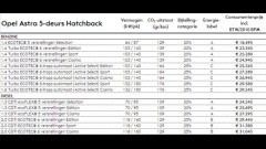 Alle prijzen nieuwe Opel Astra