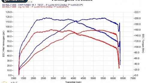 Tegenwoordig worden we in nieuwe autos steeds vaker verwend met turbomotoren. Met behulp van chiptuning kun je de kracht van de motor optimaliseren; op vermogen en/of zuinigheid. Unlimited Tuning hee