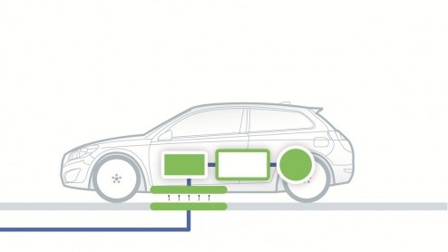 Volvo houdt zo zijn eigen ideen er op na hoe je elektrische auto's kunt opladen. Naast 'bijtanken' met de stekker zien de Zweden ook wel iets in 'draadloze' inductielading. Men neemt vanaf vandaag de