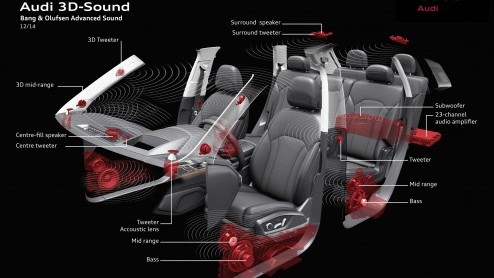 Audi Q7 beleeft debuut met 3D-Sound van Bang&Olufsen en Bose, dankzij 20 tot 23 speakers in het interieur.