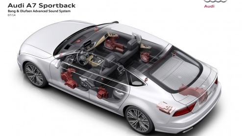 Rijtest Audi A7 Sportback 3.0 TDI biturbo
