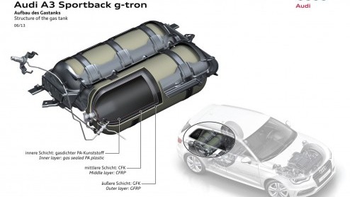 Audi A3 g-tron op benzine en aardgas is vanaf nu te bestellen vanaf 28.900 euro. Eerste levering in maart 2014.