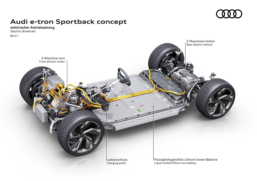 Net als Volkswagen komt ook Audi met een volledig elektrische, vierdeurs coup-SUV. Het merk presenteert de E-Tron Sportback. Zien we hier wellicht een voorbode voor de aanstaande Q4?