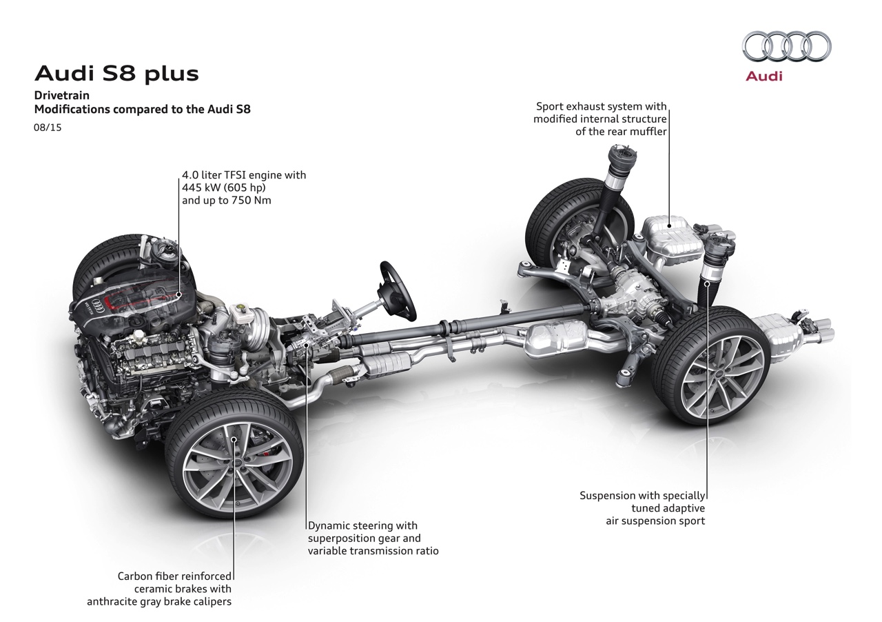 Baas boven baas met de Audi S8 plus, die dankzij extra vermogen en aangedikte looks de snelste limousine van de markt is met 605 pk en 750 Nm.