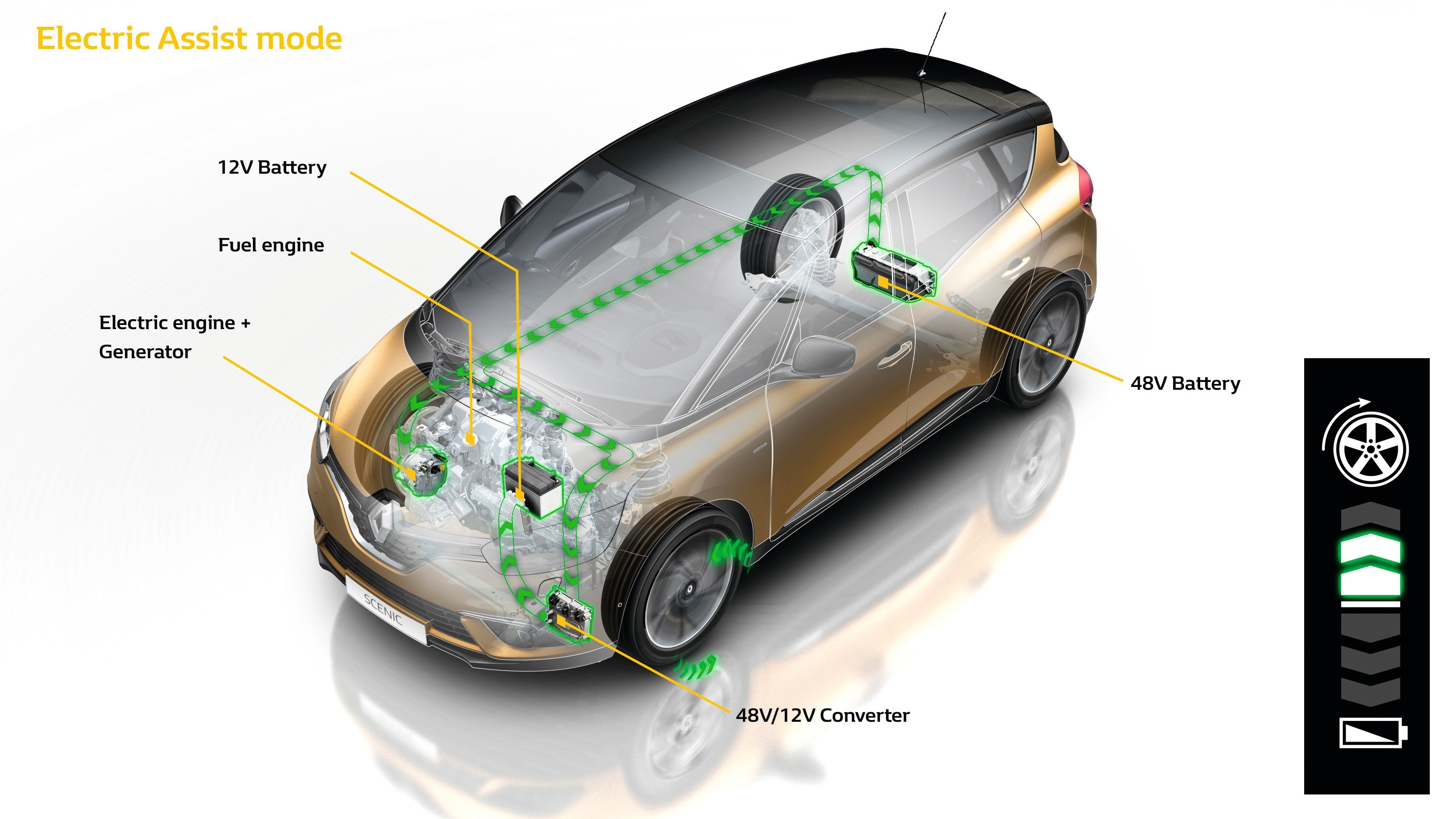 Het Renault dCi 110 Hybrid Assist systeem beleeft zijn debuut in de nieuwe Scenic. Onderzocht wordt of het mild hybride systeem ook zijn weg vindt naar de Talisman en Megane.