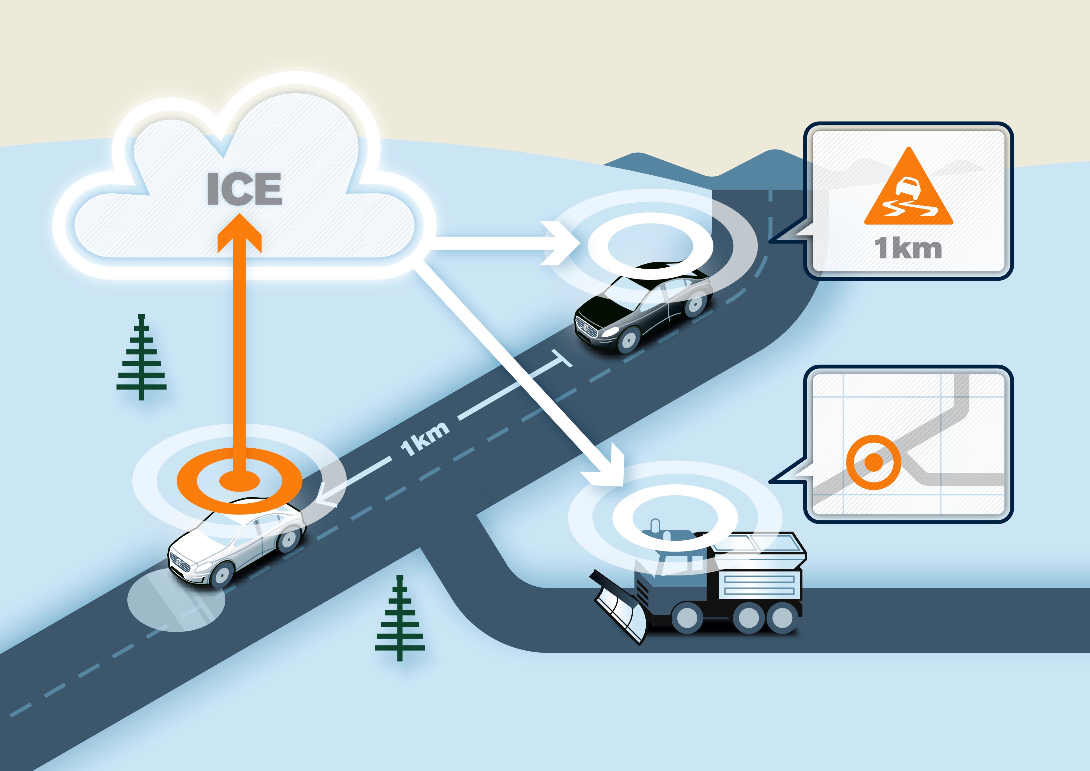 Volvo start in Scandinavi met een proef waarbij autos elkaar gaan waarschuwen voor gevaarlijke situaties als een glad wegdek.