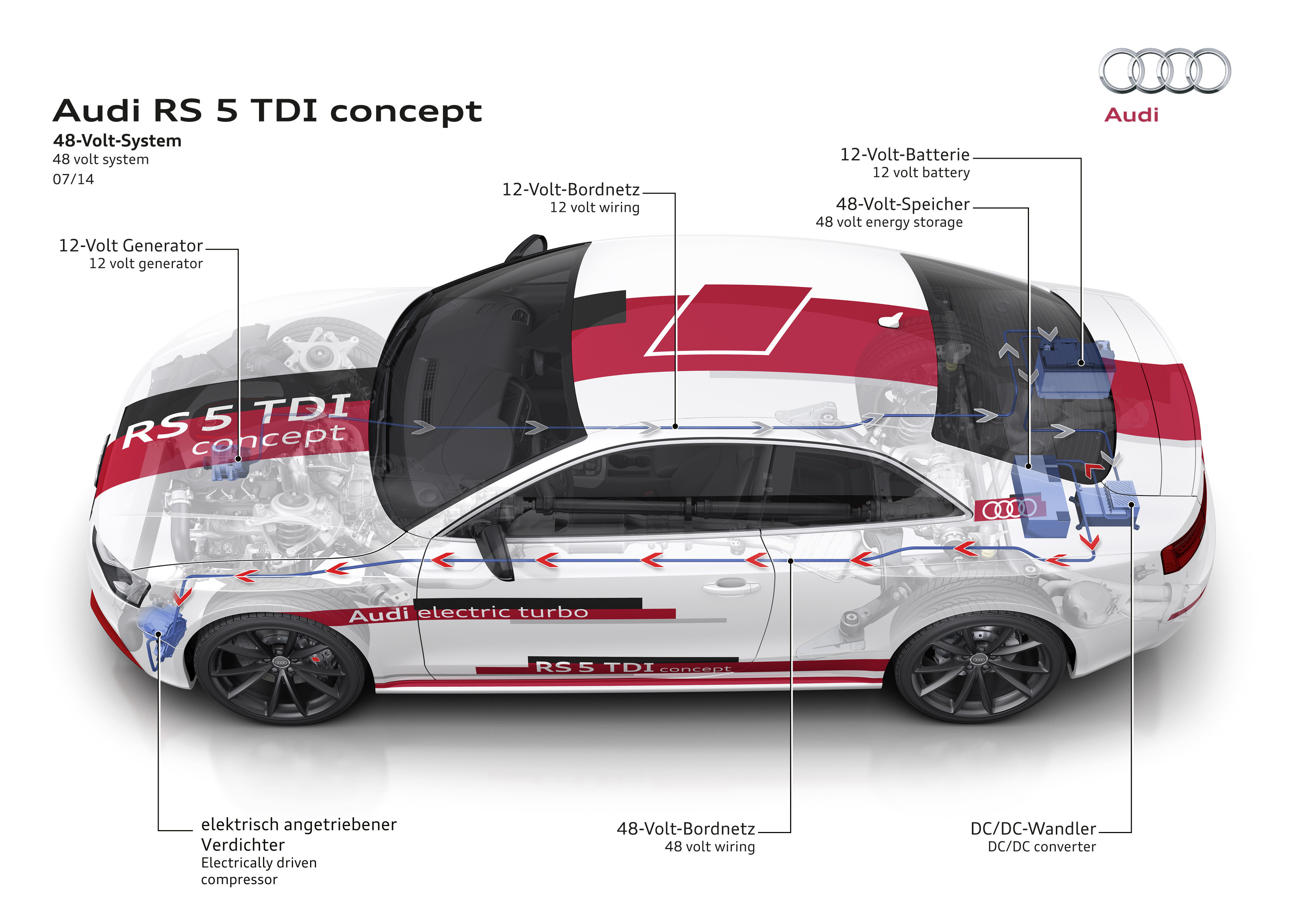 Audi maakt binnen tien jaar elk model minimaal hybride en introduceert daarnaast h-tron waterstoftechniek, elektrische turbo's, g-tron aardgas en draadloos laden.