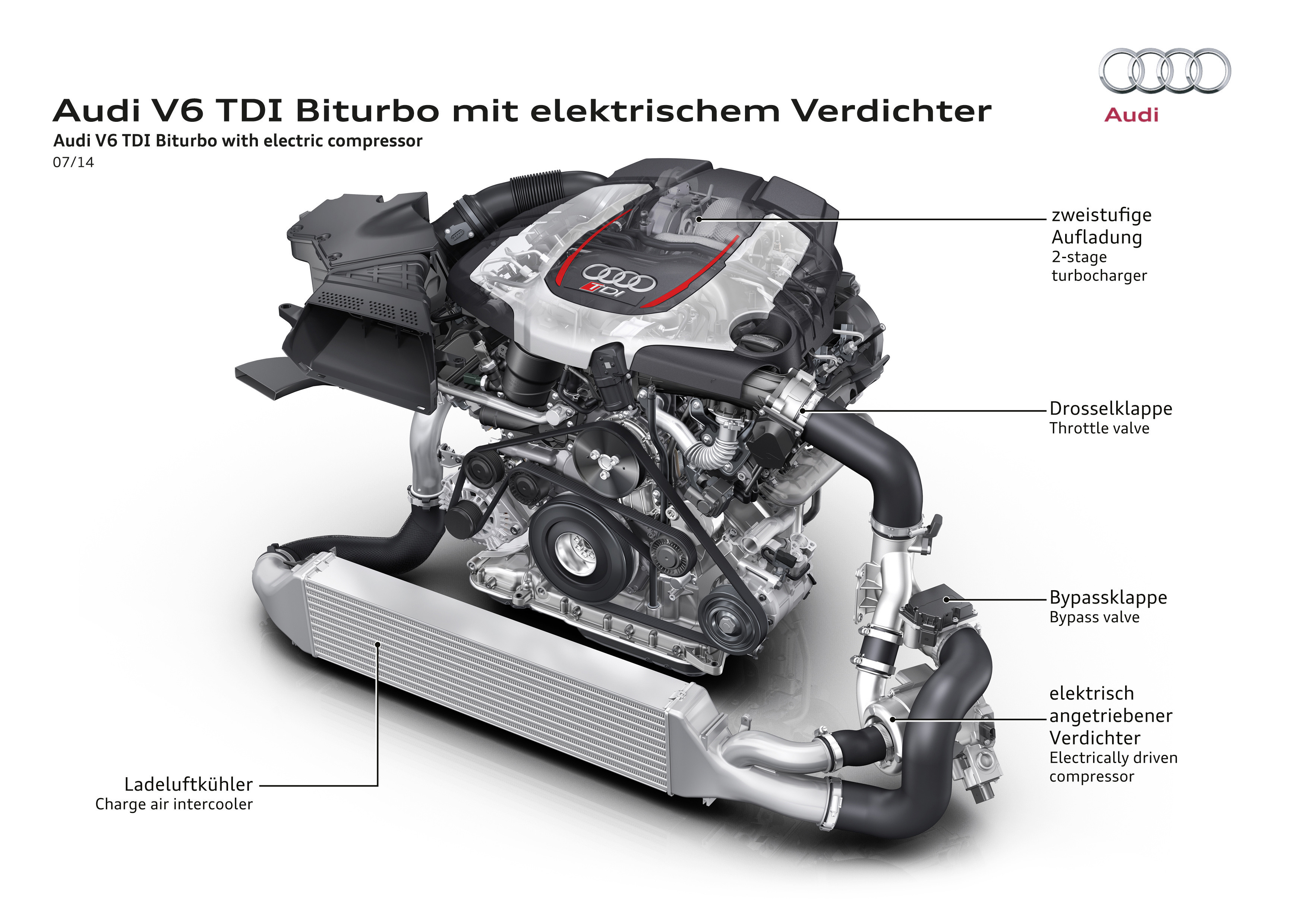 Audi maakt binnen tien jaar elk model minimaal hybride en introduceert daarnaast h-tron waterstoftechniek, elektrische turbo's, g-tron aardgas en draadloos laden.