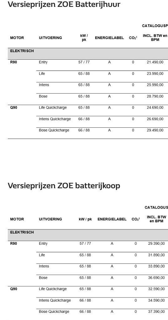 Renault geeft Zoe een energieboost met de komst van de Zoe 40, voorzien van 41 kWh accupakket. Daarmee heeft de elektrische Zoe een actieradius van 400 kilometer!