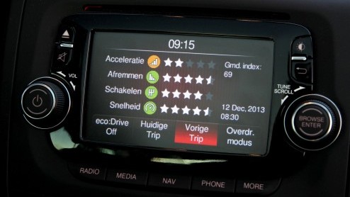Autotest Fiat 500L op aardgas/CNG. De bronnen met fossiel aardgas zijn eindig. Voor groengas geldt dat niet. De Fiat 500L TwinAir Turbo CNG kan uit de voeten met dit groengas.