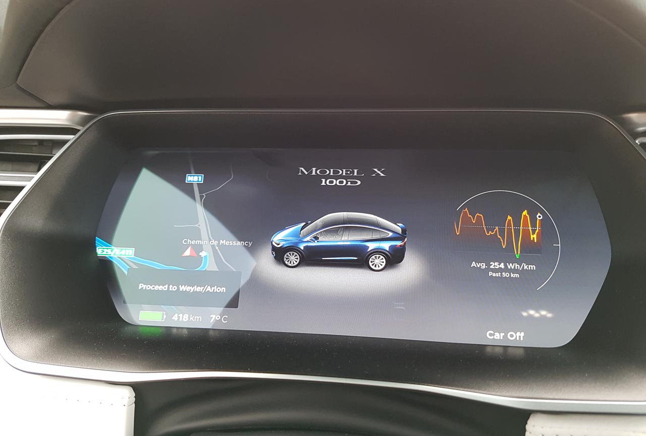 Tesla heeft een prachtig en efficient netwerk van snelladers waarmee het maken van lange reizen geen enkel probleem vormt in een groot deel van Europa.