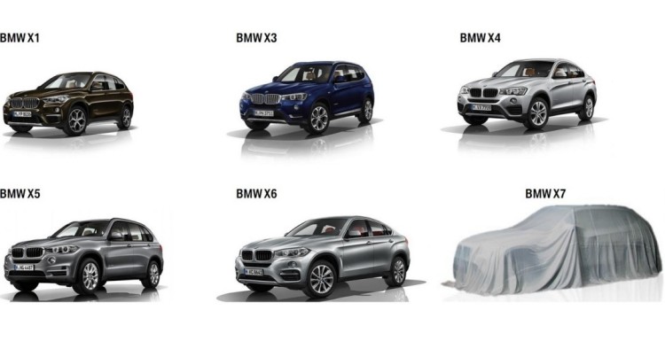 BMW kondig de komst van een full-size X7 aan. Is er wel markt voor een grote SUV met mogelijk een twaalfcilinder?