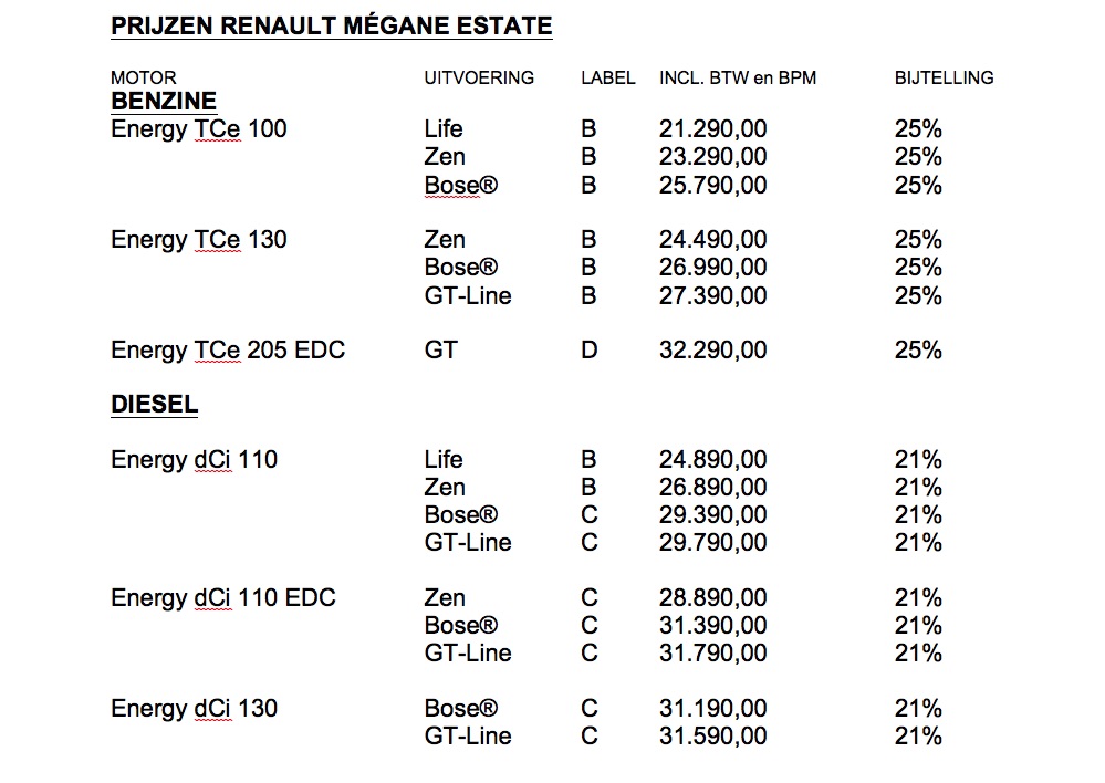Renault zet de nieuwe Mgane Estate vanaf september 2016 bij de dealer in de showroom en trakteert op introductievoordeel met het Innovation Pack.