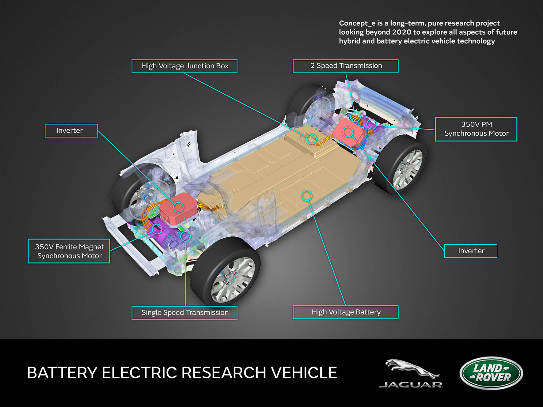 Jaguar Land Rover presenteert plug-in hybride, mild hybrid en volledig elektrische studiemodellen in de vorm van Concept_e MHEV,PHEV en BEV.