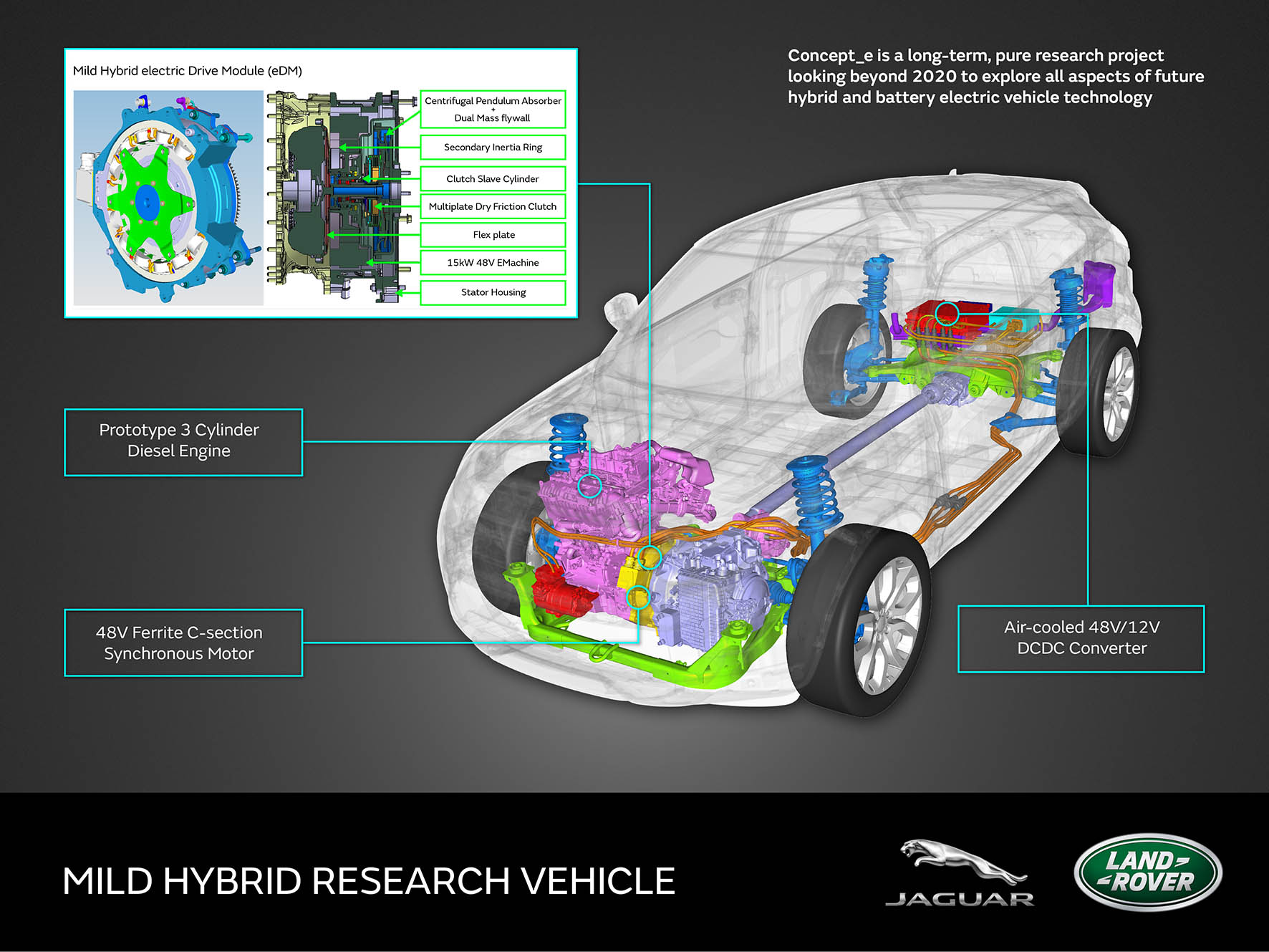 Jaguar Land Rover presenteert plug-in hybride, mild hybrid en volledig elektrische studiemodellen in de vorm van Concept_e MHEV,PHEV en BEV.
