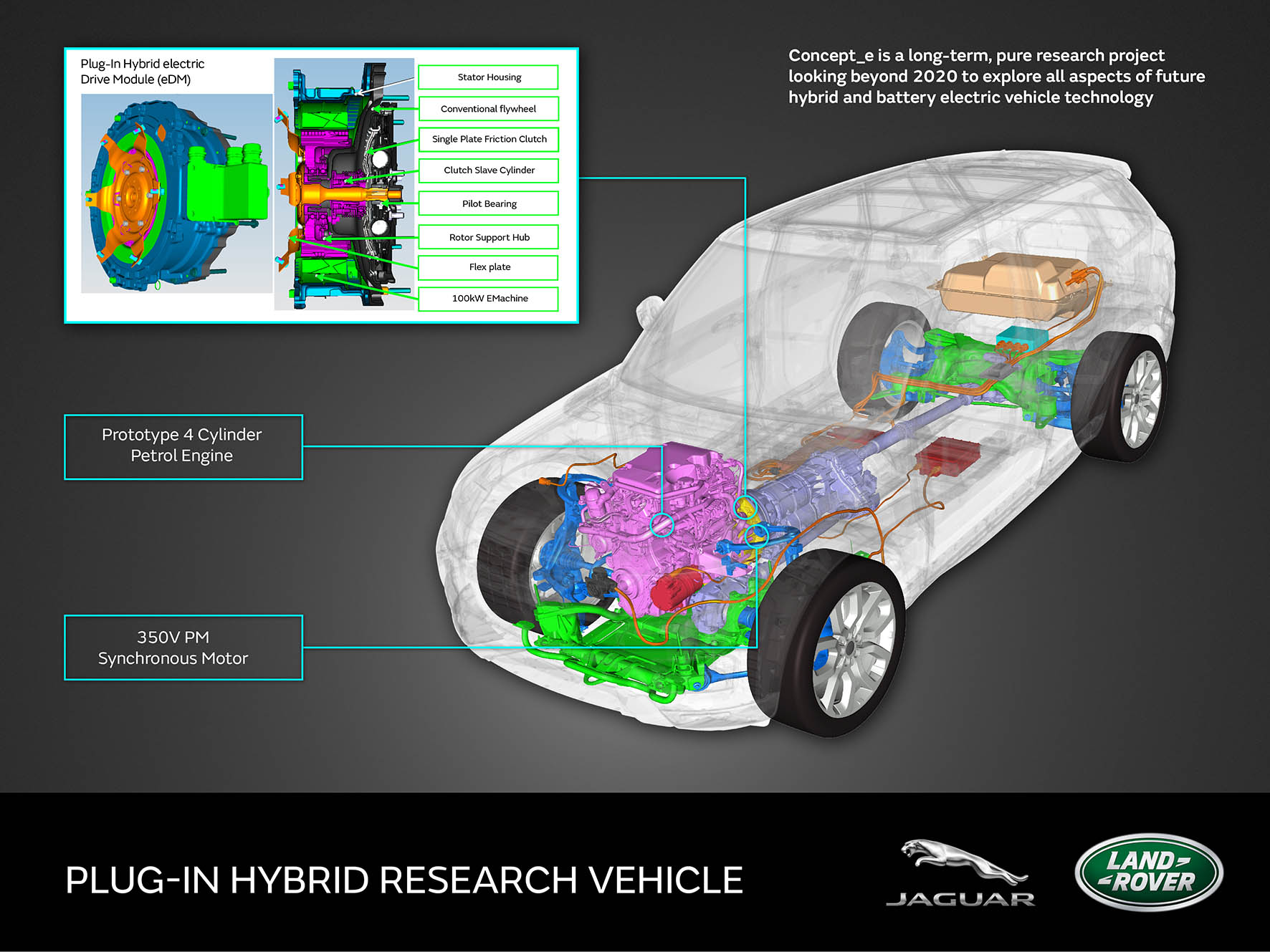 Jaguar Land Rover presenteert plug-in hybride, mild hybrid en volledig elektrische studiemodellen in de vorm van Concept_e MHEV,PHEV en BEV.
