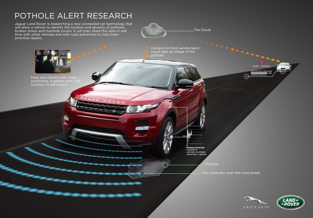 Jaguar Land Rover ontwikkelt een systeem dat het wegdek scant