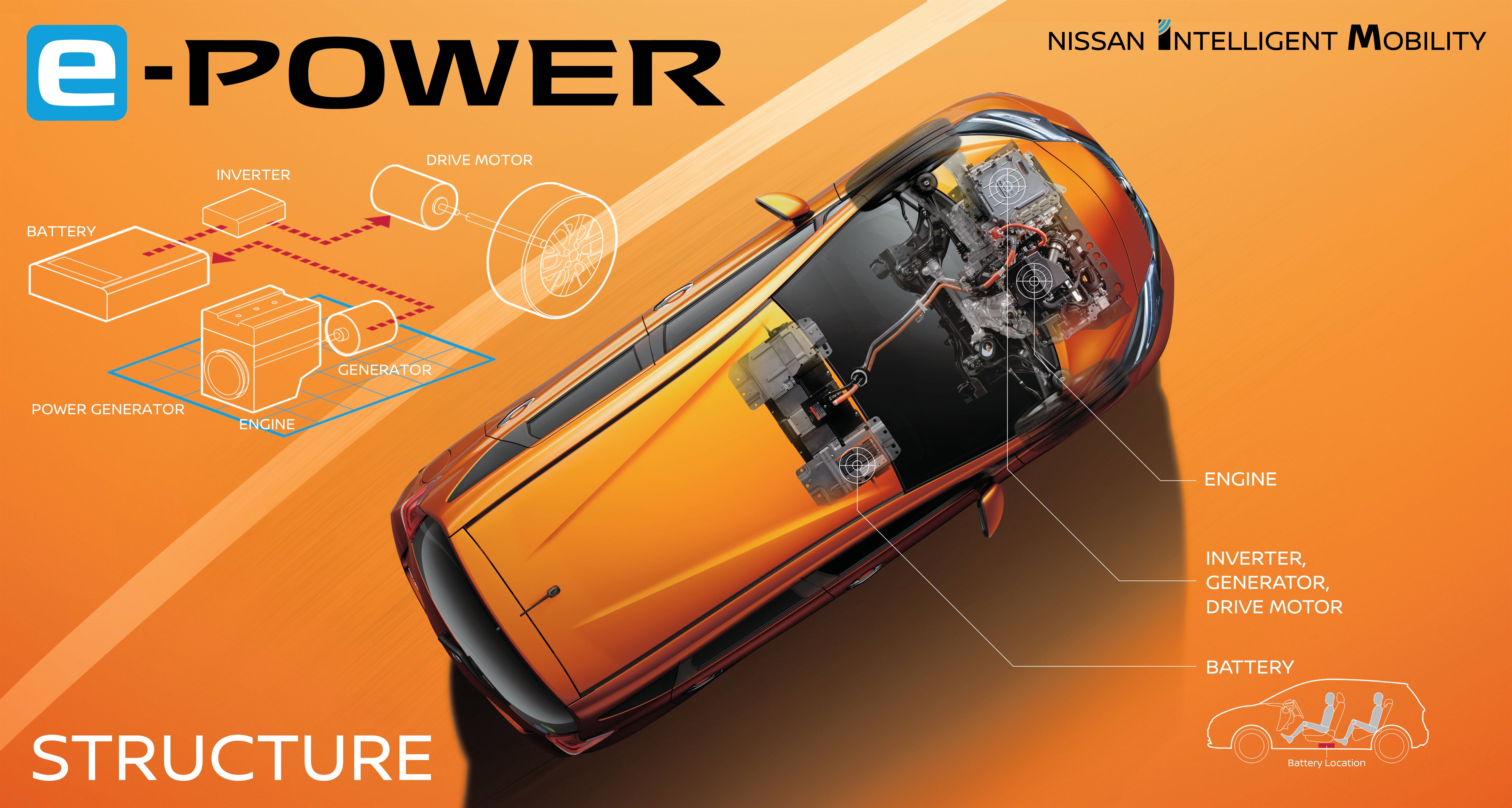 Nadat alles eerder al was uitgelekt, heeft Nissan nu zelf het nieuwe hybridesysteem gepresenteerd, dat inderdaad zal gaan luisteren naar de naam e-Power. Tegelijkertijd krijgt de Note een facelift.