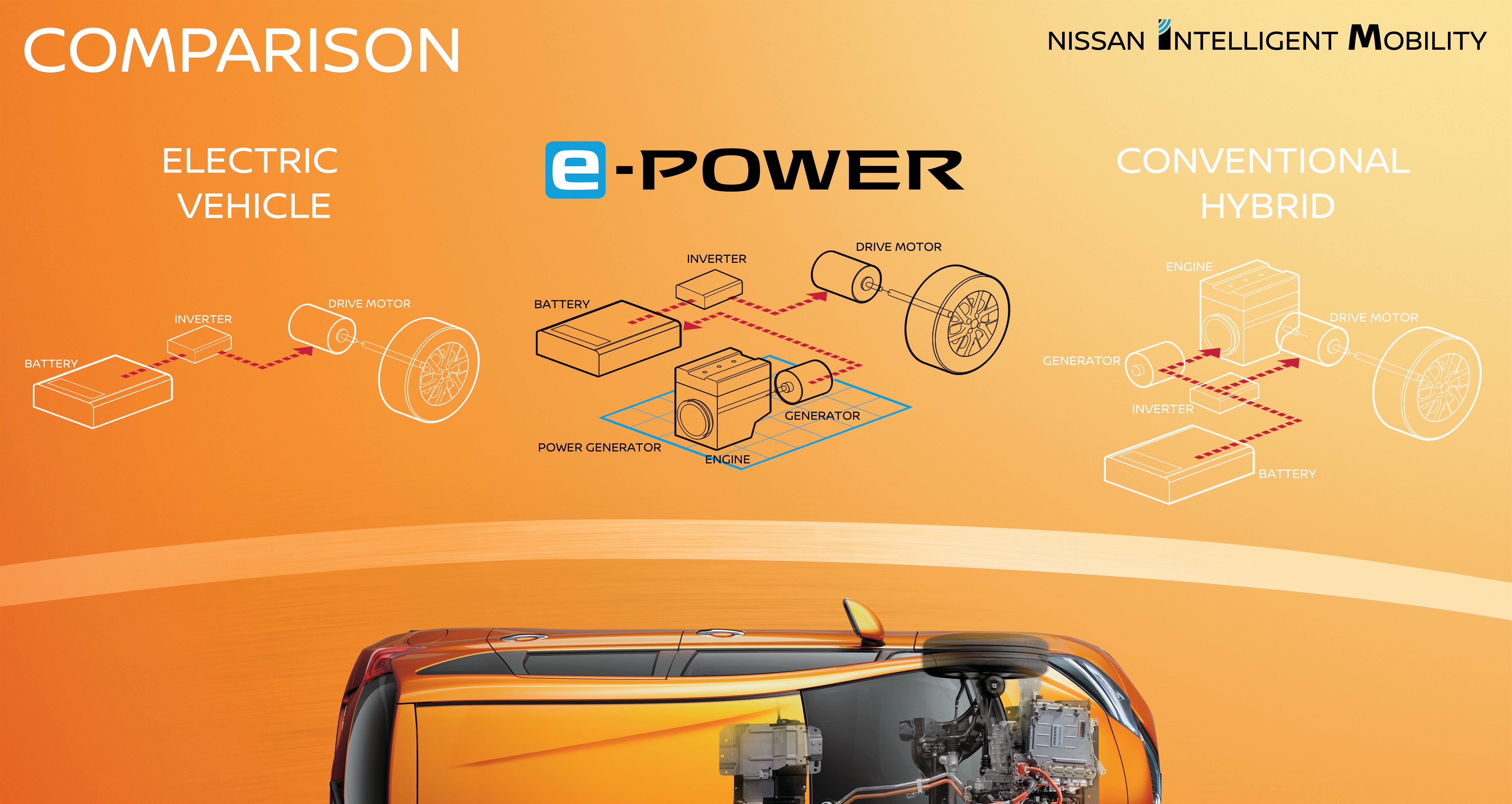 Nadat alles eerder al was uitgelekt, heeft Nissan nu zelf het nieuwe hybridesysteem gepresenteerd, dat inderdaad zal gaan luisteren naar de naam e-Power. Tegelijkertijd krijgt de Note een facelift.