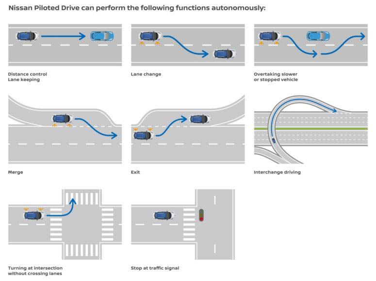 Nissan LEAF als zelfrijdende auto gepresenteerd in Japan. Boordevol techniek voor autonoom rijden kan dit prototype zelf rijden in Piloted Drive 1.0.