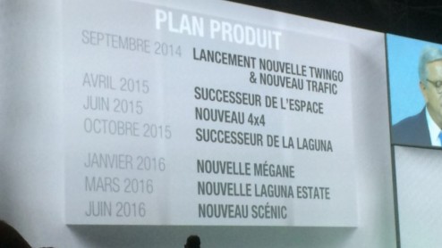 Nieuwe modellen van Renault onderweg. Tot halverwege 2016 kunnen we de nieuwe Laguna, Megane, Scenic en een nieuwe 4x4 of compacte SUV verwachten.