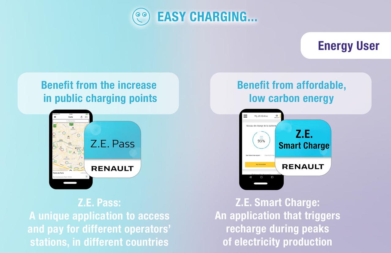 Met een belang van 25 procent in het Nederlandse Jedlix ondersteunt Renault de ontwikkeling van smart charging apps.