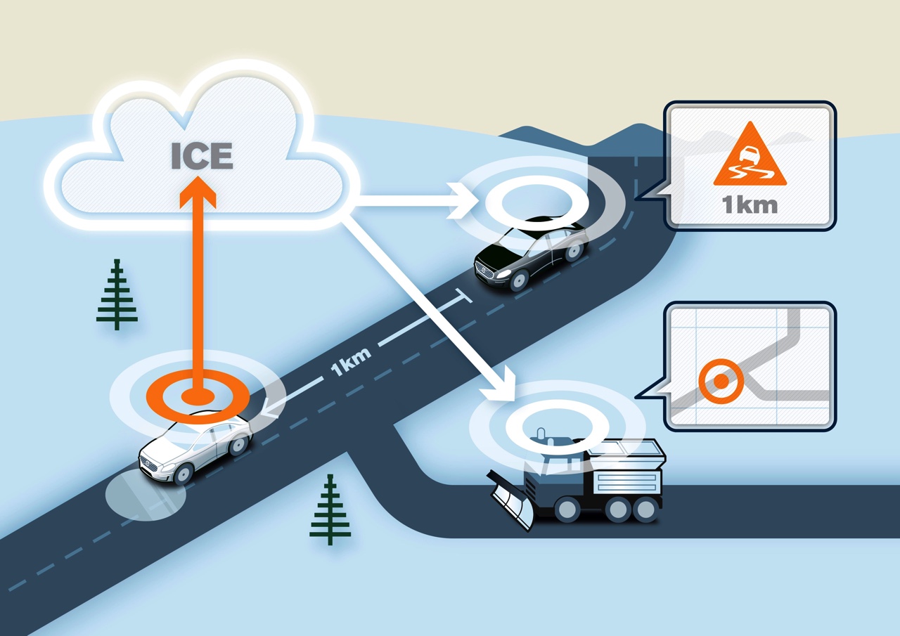 Volvo introduceert connected V90 Cross Country met Slippery Road Alert en Hazard Light Alert via Volvo Cloud.