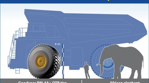 Goodyear ontwikkelt 63 inch band net zo groot als een olifant.