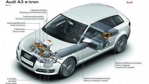 Audi werkt flink door aan elektrische aandrijving. Na de e-tron techniek sportief te hebben ingezet is nu de A3 aan de beurt.