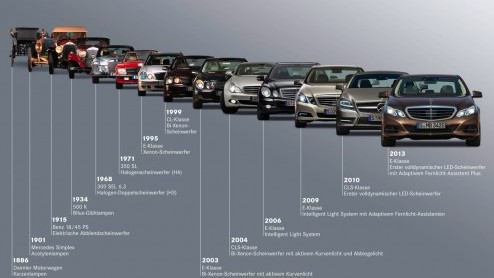 Active Multibeam LED voor Mercedes-Benz in 2014. Slimme, elektronische aansturing LED-verlichting opent mogelijkheden.