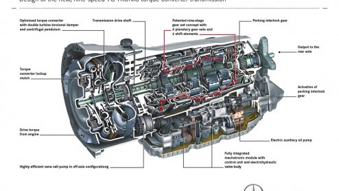 Negentrapsautomaat 9G-Tronic voor de nieuwe Mercedes E-Klasse. Andere modellen volgen.
