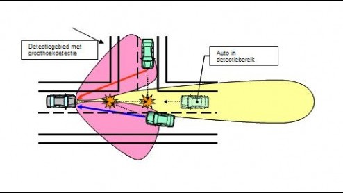 Toyota breidt het pakket aan veiligheidsvoorzieningen van het Pre-Crash Safety-system uit met twee primeurs, een groothoekradar en zogenaamde actieve achterzitplaatsen, die zich voorbereiden bij een