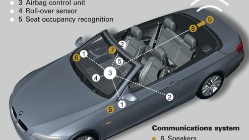 BMW introduceert een nieuw veiligheidsysteem op nieuwe modellen; eCall. Dit systeem is vanaf 2015 verplicht en kan handmatig of automatisch een noodoproep doen bij een aanrijding. Een simkaart in de a