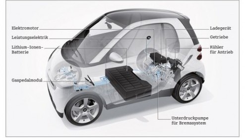 Tegelijkertijd met modeljaar 2009 stond voor de smart cdi een gesloten roetfilter op het programma, ter vervanging van het eenvoudige open filter. Nu blijkt het nieuwe filter roet in het eten te gooie