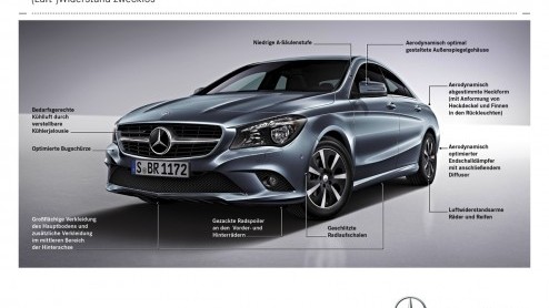 Mercedes CLA-Klasse meest aerodynamische productieauto.