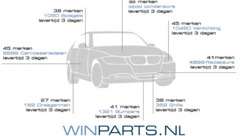 Minister-president Balkenende heeft gisteren een werkbezoek gebracht aan Winparts. Dit werkbezoek past in de serie ontmoetingen die de minister-president deze periode heeft met ondernemers, bankiers e