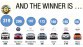 Eindklassement Auto van het Jaar 2017