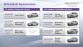 Nieuw namenbeleid voor bestaande en toekomstige Infiniti's