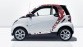 Voorjaarscreaties voor smart fortwo