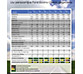 De Ford Econo Check getest  Hoe groen is onze rijstijl?