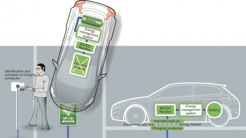 Volvo houdt zo zijn eigen ideen er op na hoe je elektrische auto's kunt opladen. Naast 'bijtanken' met de stekker zien de Zweden ook wel iets in 'draadloze' inductielading. Men neemt vanaf vandaag de
