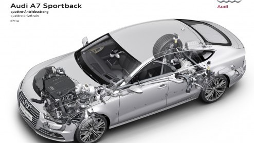 Rijtest Audi A7 Sportback 3.0 TDI biturbo