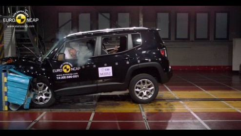 EuroNCAP scores Jeep Renegade, Audi A3 e-tron en Kia Soul, Soul EV.